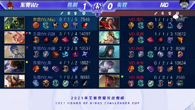 取得优势的 取得优势的